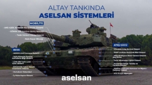 Türkiye'nin Güç Abidesi: Altay Tankı Teknik Özellikleri ve Detaylı Analizi