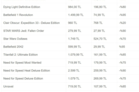 Cüzdanlar rahat nefes alacak: Epic Games'ten %95'e varan çılgın indirim!