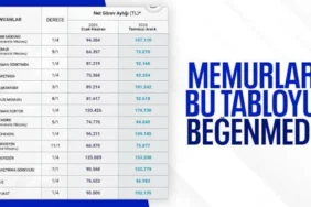 Memur-Sen'den Maaş Zammı Tepkisi: %13,52 Yetersiz, Seyyanen Zam İstiyoruz!