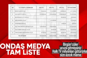 CHP'de Görevi Düşen Özgür Özel Yönetiminden Yandaş Medya ve Trollere 124 Milyon Lira İddiası