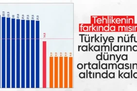 TÜİK verileri ortaya koydu: Türkiye'de yaşlı nüfus dünya ortalamasını geçti