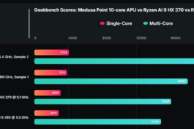 AMD Medusa Point Geekbench'te ortaya çıktı