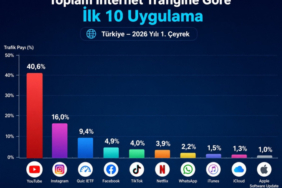 Zirve değişmedi ama sıralama şaşırttı: İşte Türkiye'nin internet trafiği raporu!