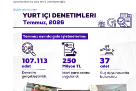 Temmuz ayında 107 bin gıda denetimi yapıldı