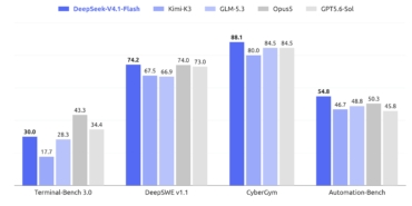 DeepSeek'in yeni mimari ailesinin ilk modeli: V4